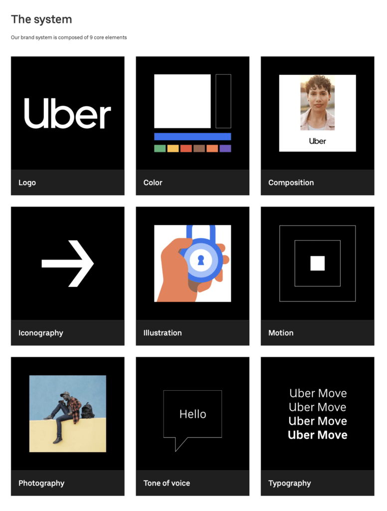 Der Screenshot zeigt die digital organisierten Brand Guidelines der Marke Uber