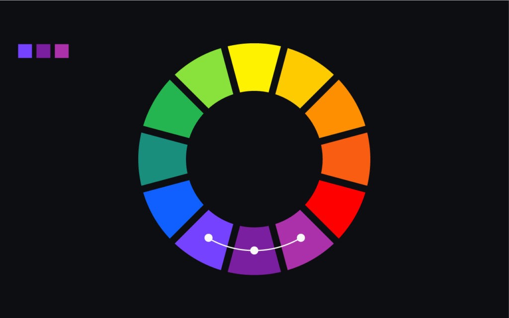 The image features a colour wheel with three purple hues highlighted. The image demonstrates how these three shades of purple can work together to create a cohesive and harmonious visual aesthetic. This is an example of the analogous colour scheme.