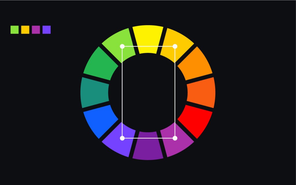 An image depicting the rectangular colour scheme, where four colours are arranged in a rectangle shape on the colour wheel. The image features a colour wheel with four colours highlighted: light green, orange, light purple, and darker purple. The image demonstrates how the rectangular colour scheme creates a balanced and harmonious visual aesthetic.