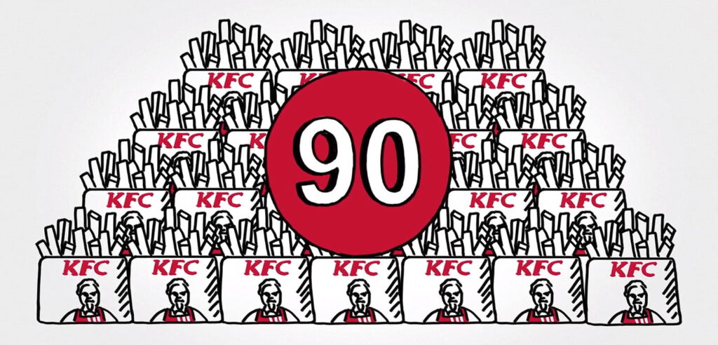 Illustration mehrerer Portionen KFC-Pommes unter einem roten Punkt mit der Aufschrift '90'.