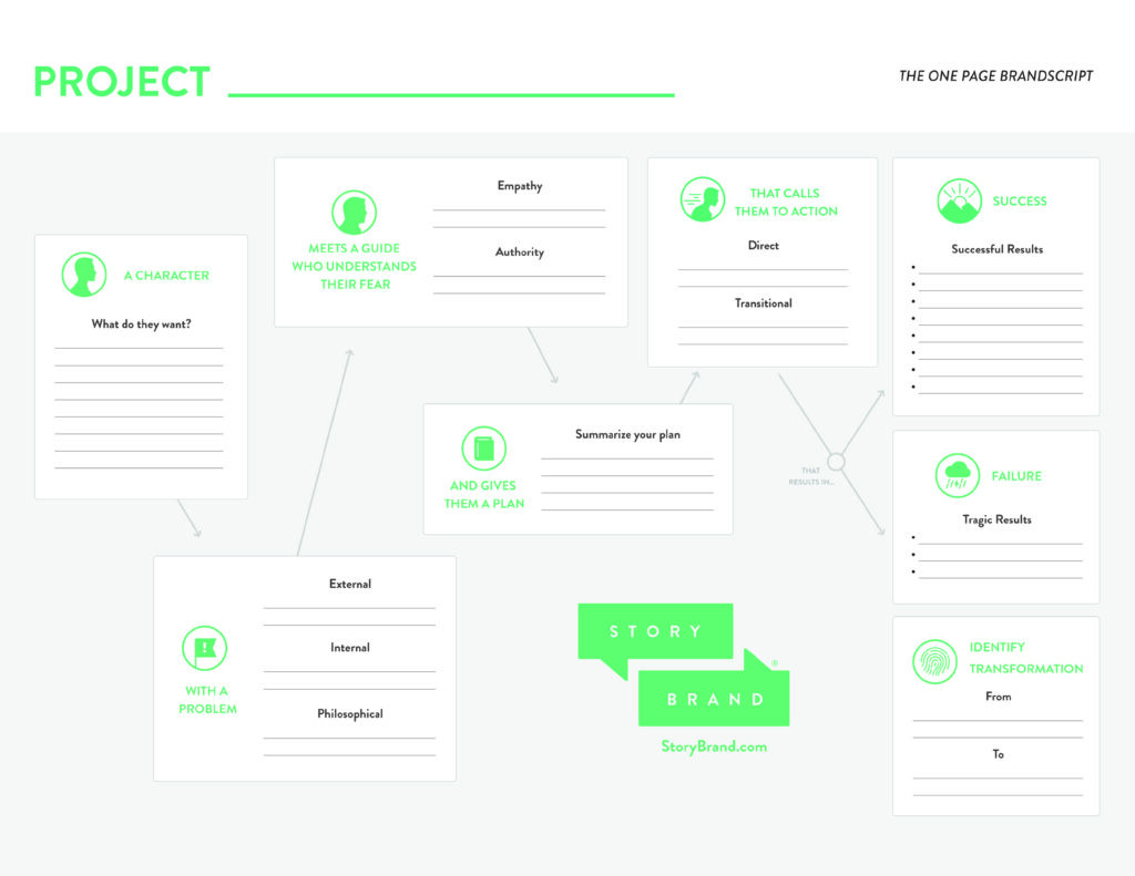 Donald Millers worksheet outlining how to create brand storytelling