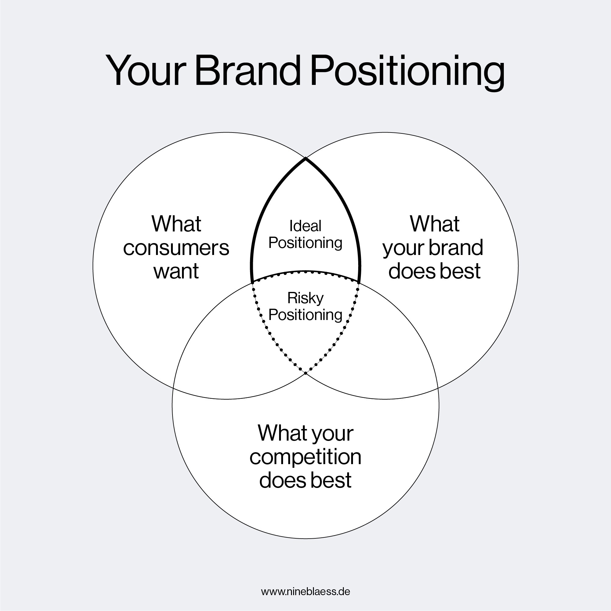 Which Two Statements Are True Of Product Positioning 18 Creative Brand Positioning Examples and Strategies