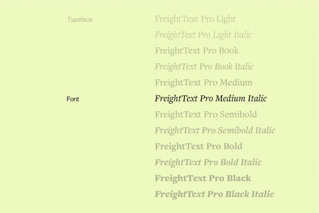 Typeface vs Font: Visualisierung am Beispiel von Freight Text Pro.