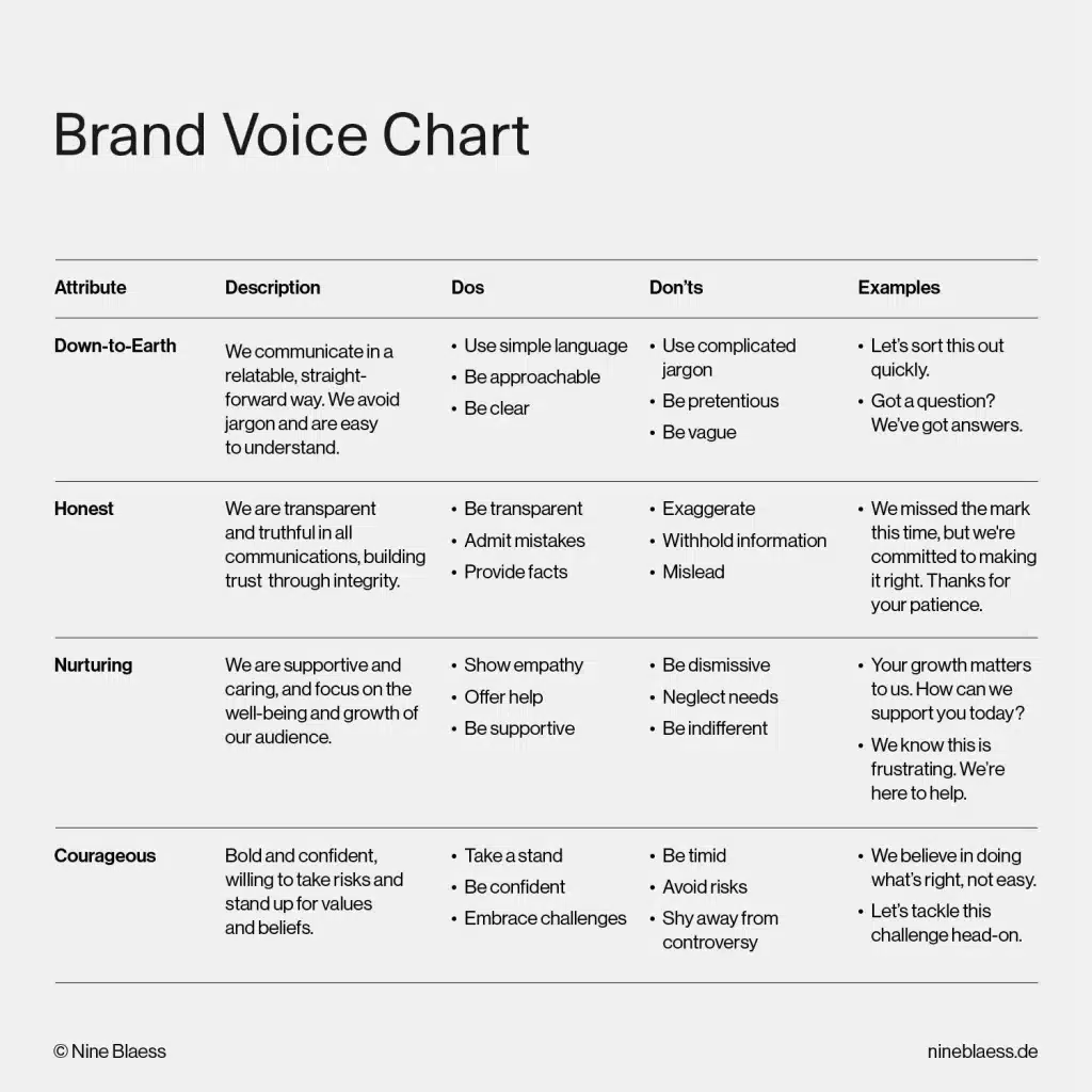 Create A Distinctive Brand Voice In 6 Steps Examples