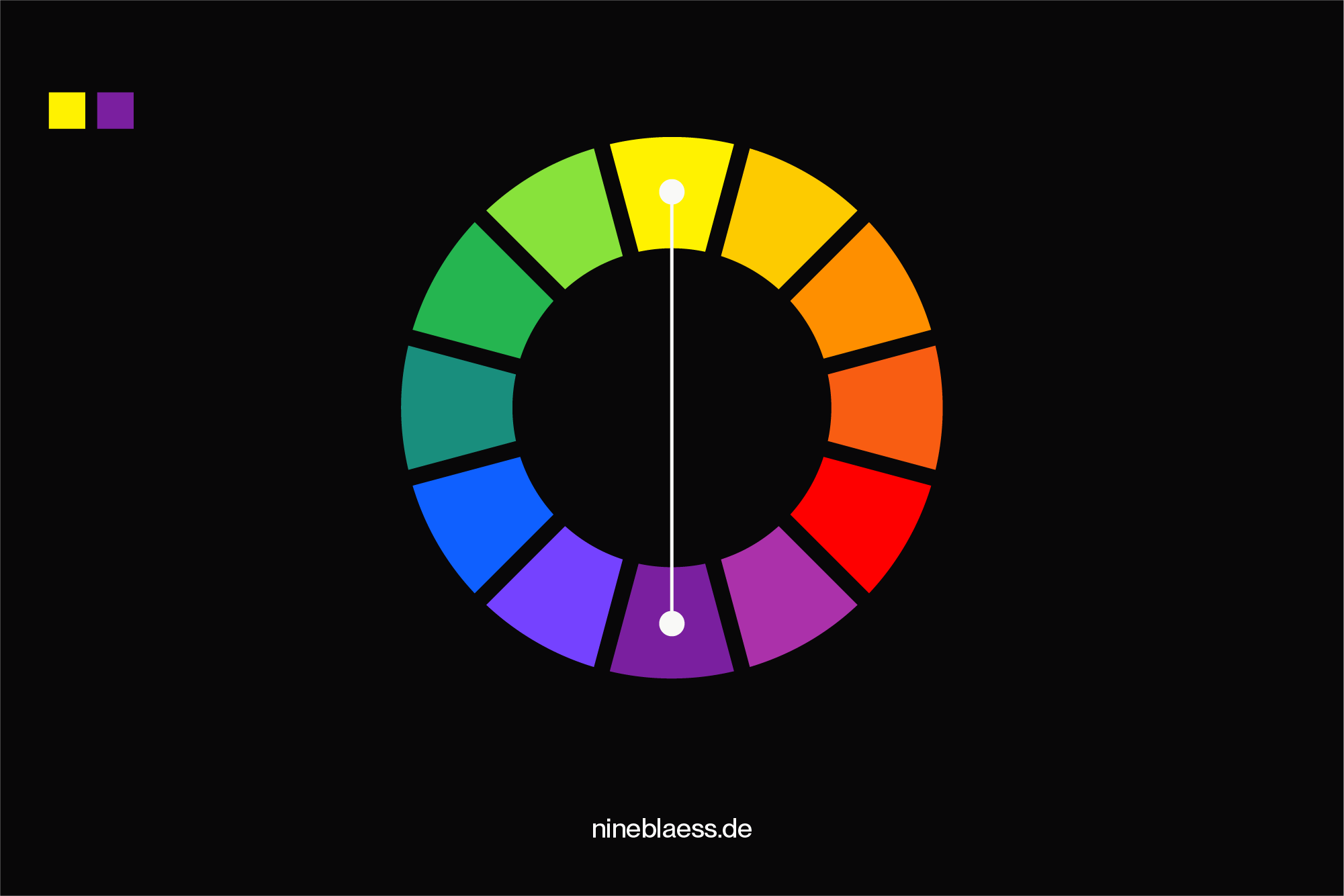 A colour wheel highlighting a complementary colour scheme. Two colours directly opposite each other on the wheel are shown, illustrating visual contrast and harmony.