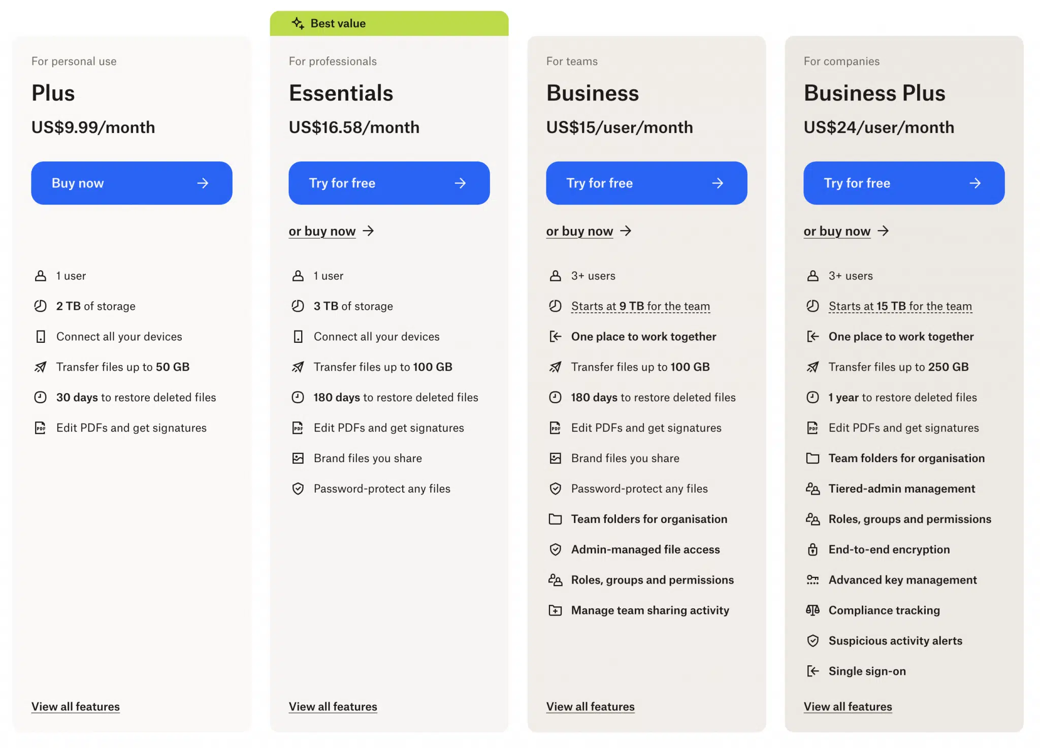 Darstellung der Dropbox-Preisstufen als Beispiel, wie das Ankerprinzip genutzt wird, um das Verhalten von Konsumenten zu beeinflussen.