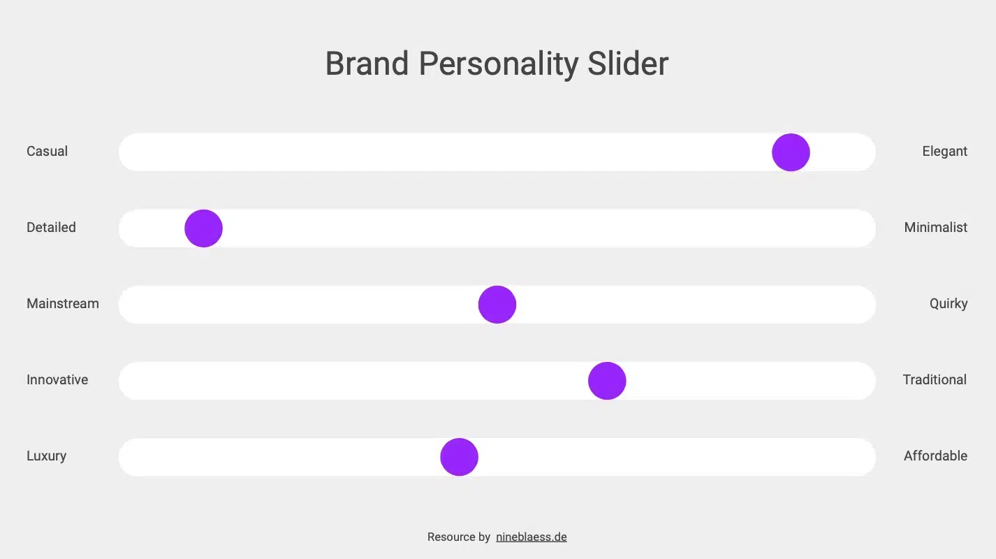 Screenshot einer Vorlage für einen Brand Personality Slider, kostenlos nutzbar in Google Slides.