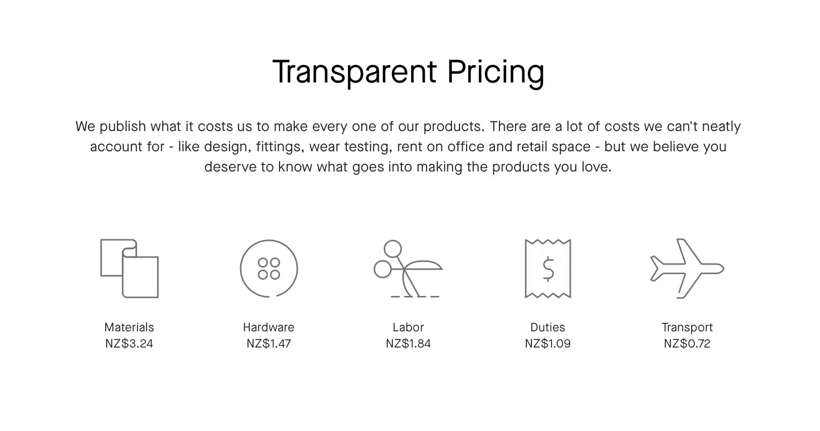 Screenshot der transparenten Preisaufschlüsselung von Everlane für ein T-Shirt, in der die Kosten für Arbeit, Material, Zölle und Transport aufgeführt sind.